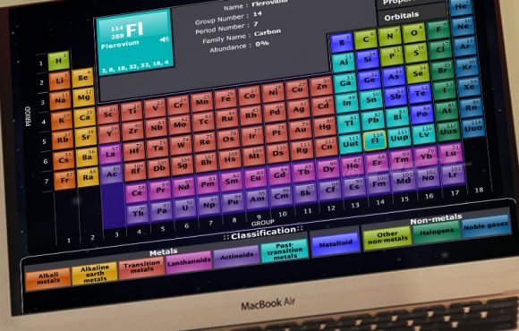 Interactive Periodic Table